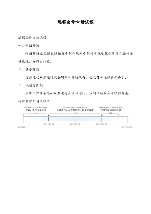 远程会诊实施流程图