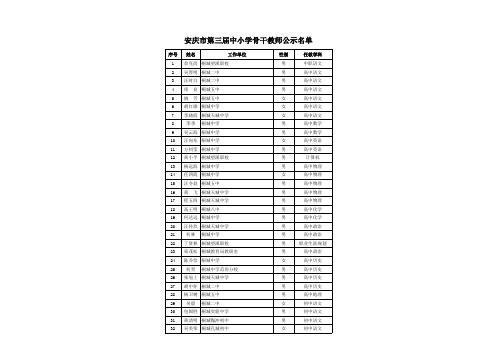 安庆市第三届中小学骨干教师公示名单