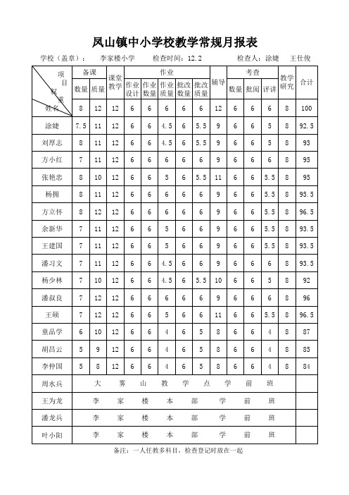 11月教学常规月报表