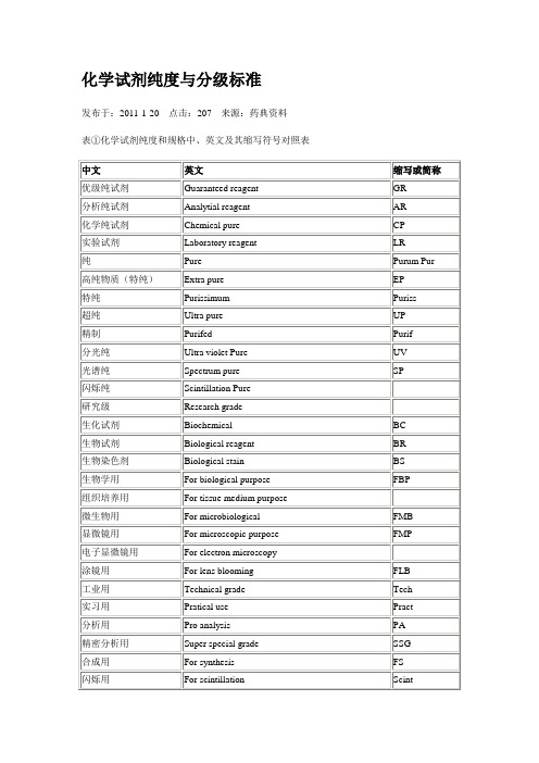 化学试剂纯度与分级标准