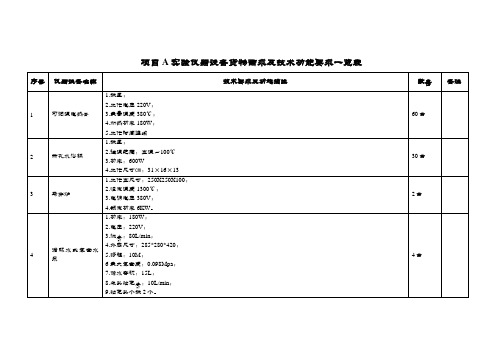 项目A实验仪器设备货物需求及技术功能要求览表