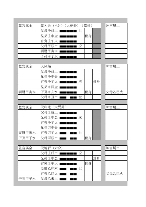 易经六十四卦装卦全稿表格