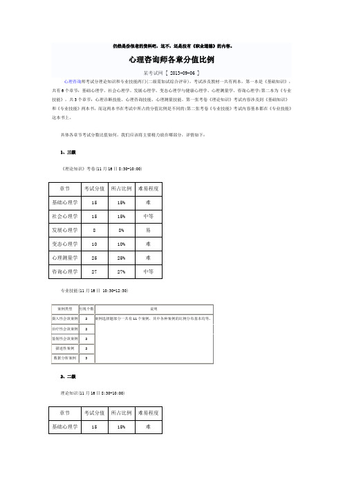 心理咨询师三、二级试卷结构