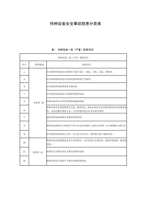 特种设备安全事故隐患分类表