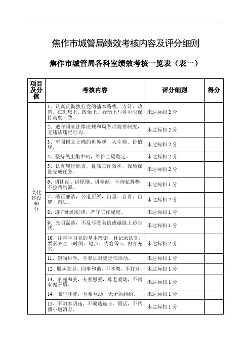 推荐-精品word文档XXX城管局绩效考核内容及评分细则 