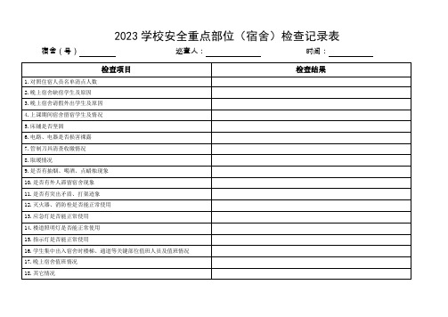 2023学校安全重点部位(宿舍)检查记录表