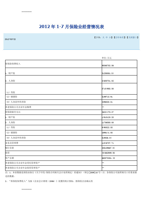 [整理]2012年中国保险行业统计数据