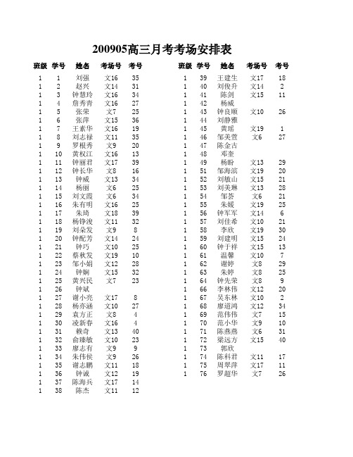 200905高三月考成绩统计