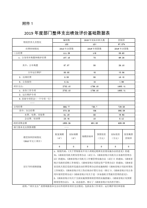 湖南省统计局2019年度部门整体支出绩效评价基础数据表