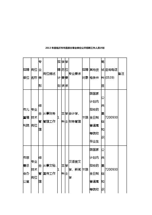 2020年(岗位职责)事业单位市直职位表