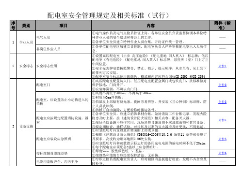 配电室安全管理规定及相关标准(试行)