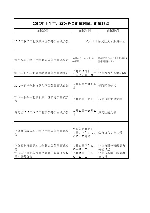 2012年下半年北京公务员面试时间