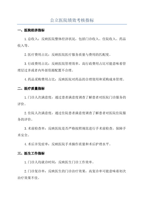 公立医院绩效考核指标