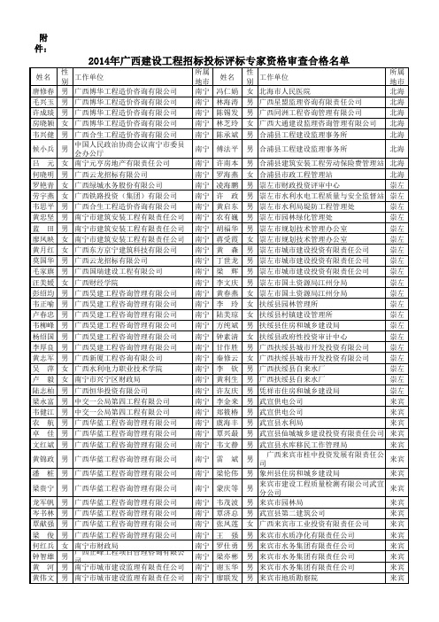 2014年广西建设工程招标投标评标专家资格审查合格名单xls