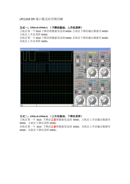 LPC2103 SPI硬件端口模式时序图