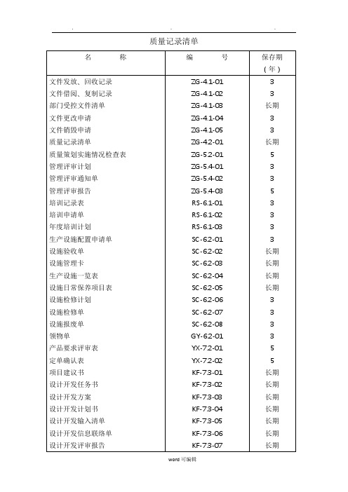 ISO9001_2015质量管理体系表格大全_参考