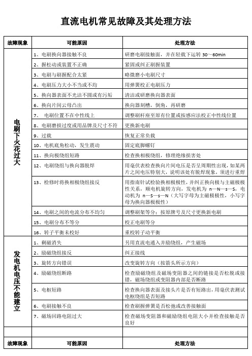 直流电机常见故障及其处理方法