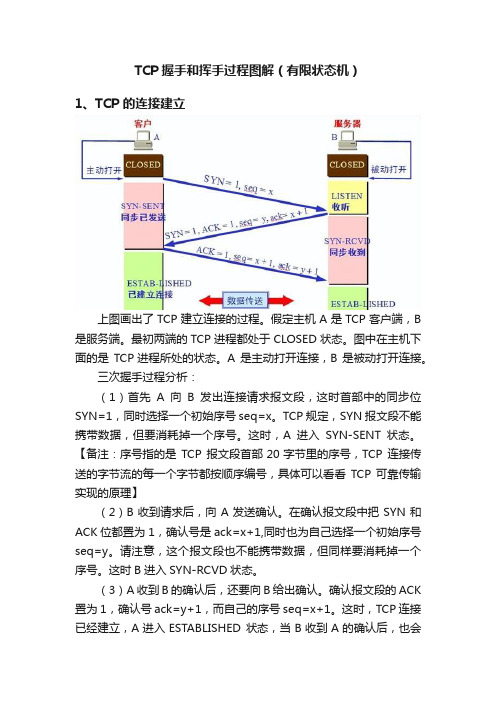 TCP握手和挥手过程图解（有限状态机）