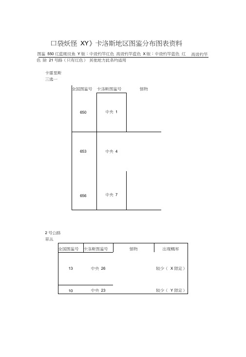 口袋妖怪XY精灵分布表