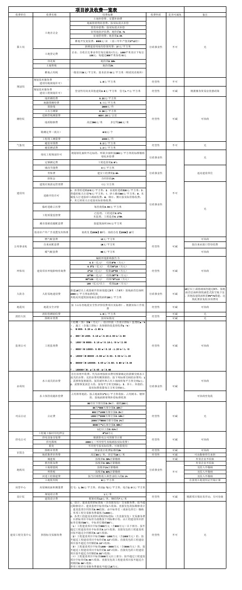 房地产开发项目收费一览表