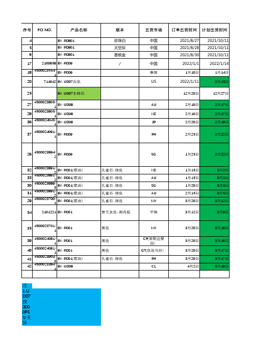 生产计划预排程表1