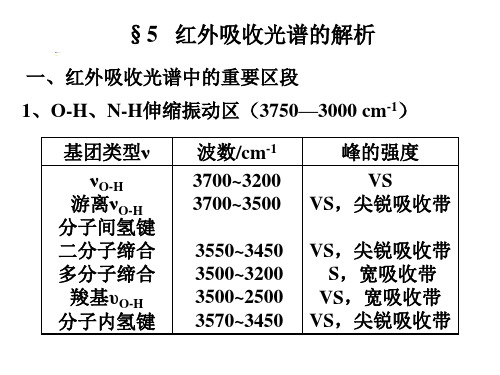 红外各基团峰位置