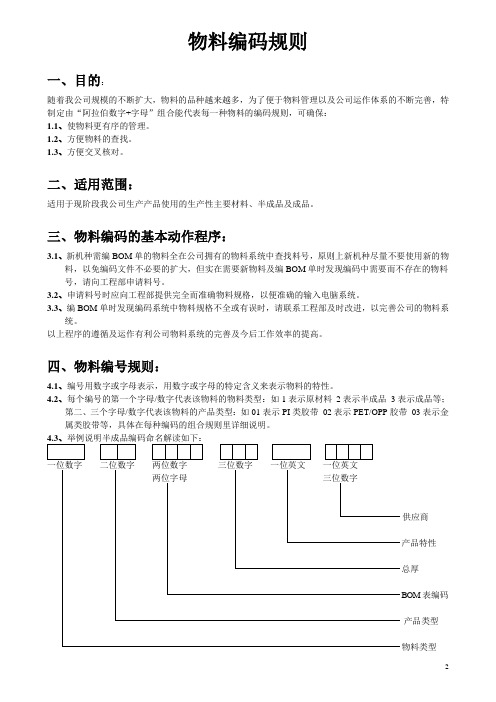 物料编码规则.5doc