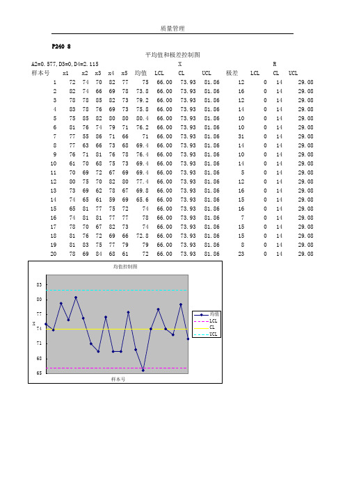 质量控制图举例(2011)