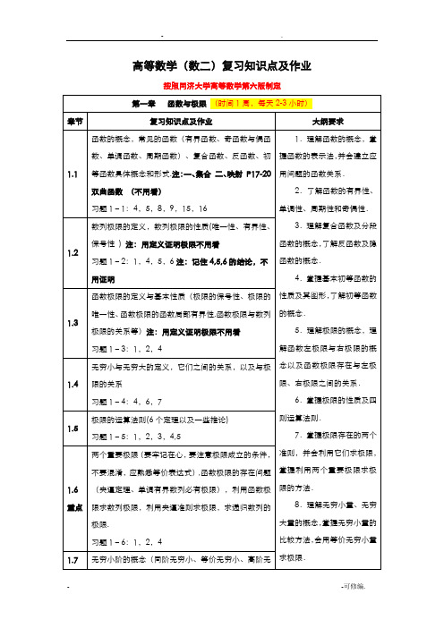 高等数学数二知识重点及复习计划