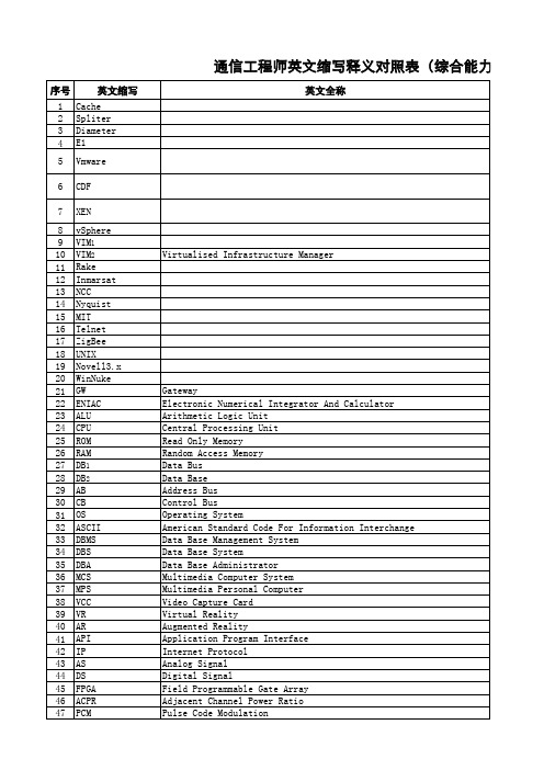 通信工程师英文缩写释义对照表(综合能力)