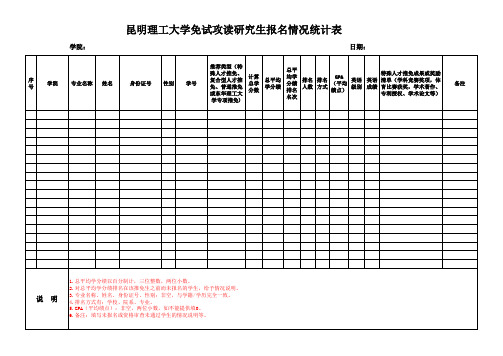 昆明理工大学免试攻读研究生报名情况统计表