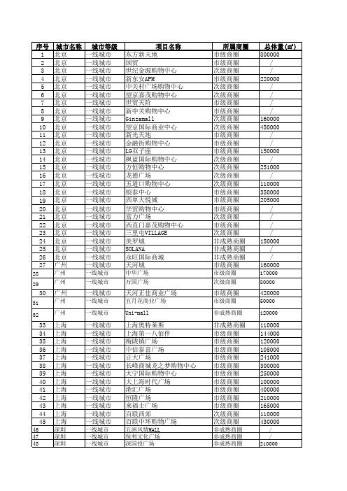 全国商业广场筛选汇总