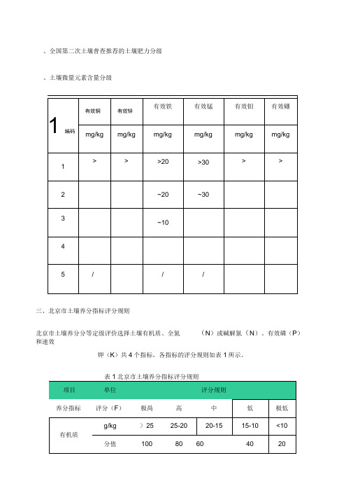 土壤肥力分级指标