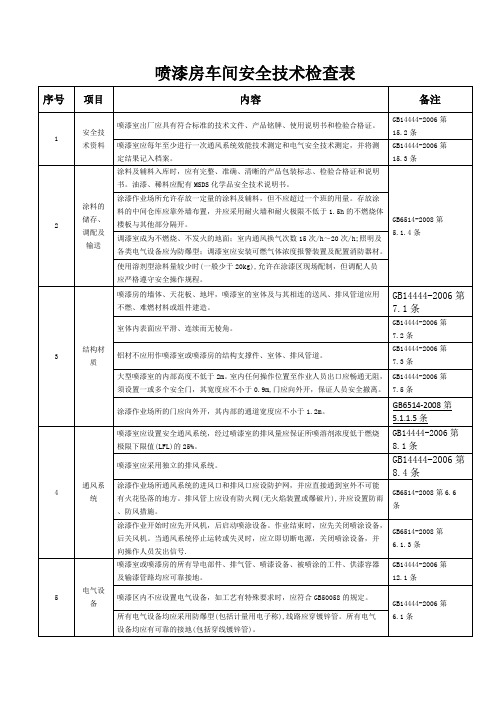 喷漆房车间安全技术检查表