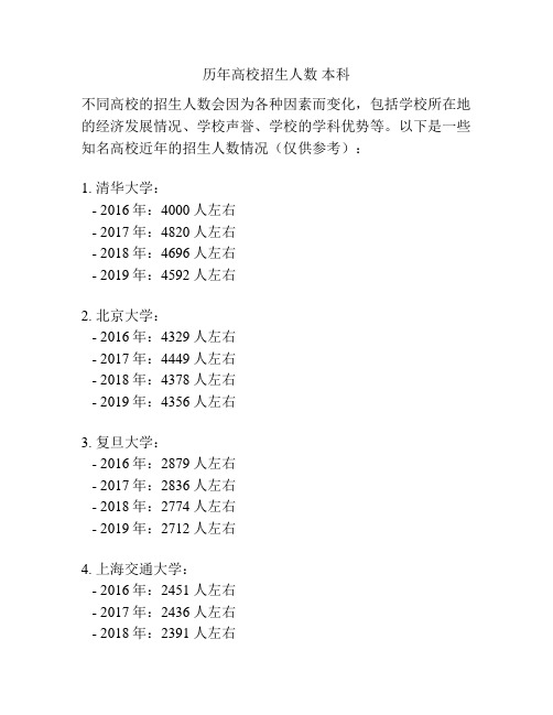 历年高校招生人数 本科