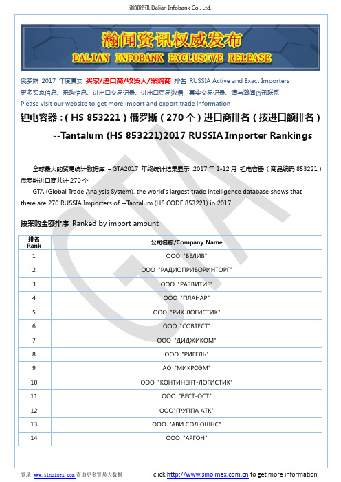 钽电容器：(HS 853221)2017 俄罗斯(270个)进口商排名(按进口额排名)