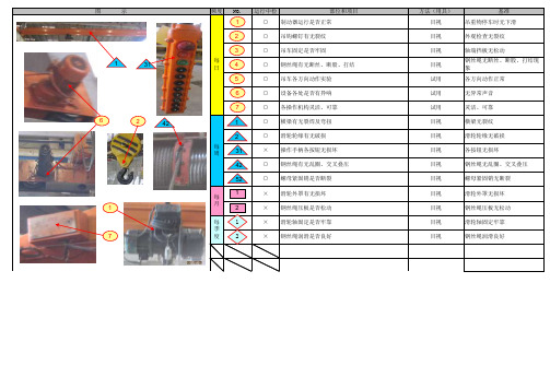 (精品文档)设备维护保养天车点检表TPM