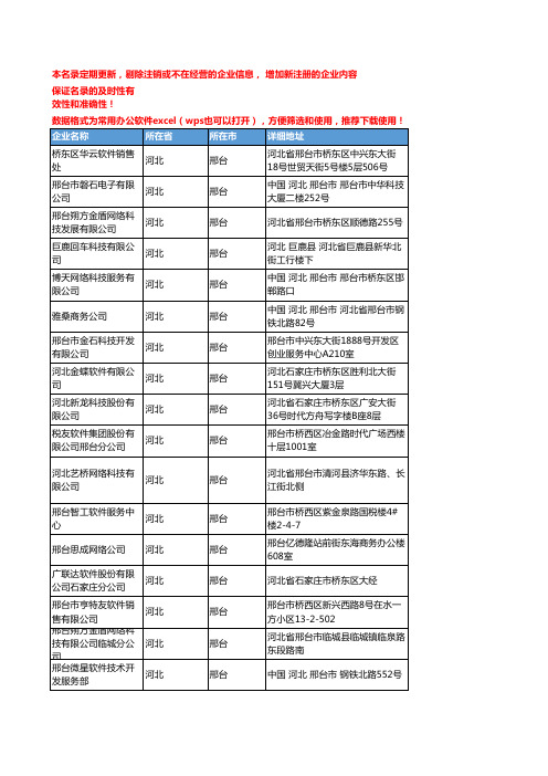 2020新版河北邢台软件企业公司名录名单黄页联系方式大全88家