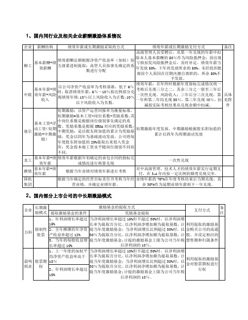 几种中长期激励模式对比