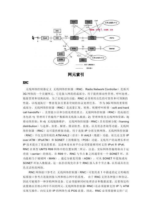 3G网元及接口索引