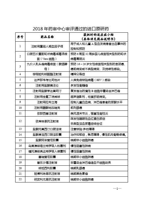 2018年药审中心审评通过的进口原研药