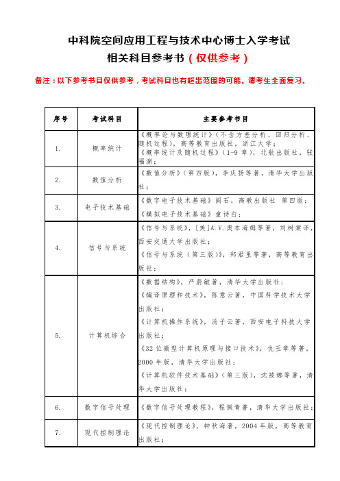 中科院空间应用工程与技术中心博士入学考试