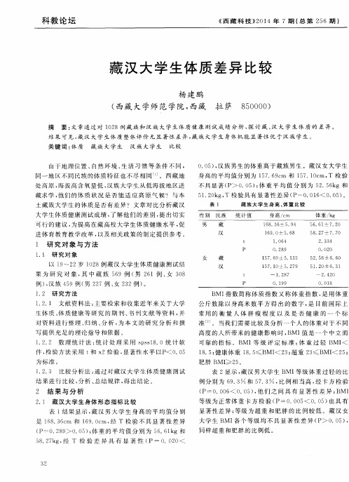 藏汉大学生体质差异比较