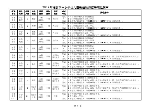 建瓯2014教师招聘 (1)