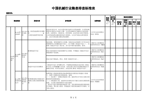 中国机械行业隐患排查标准表