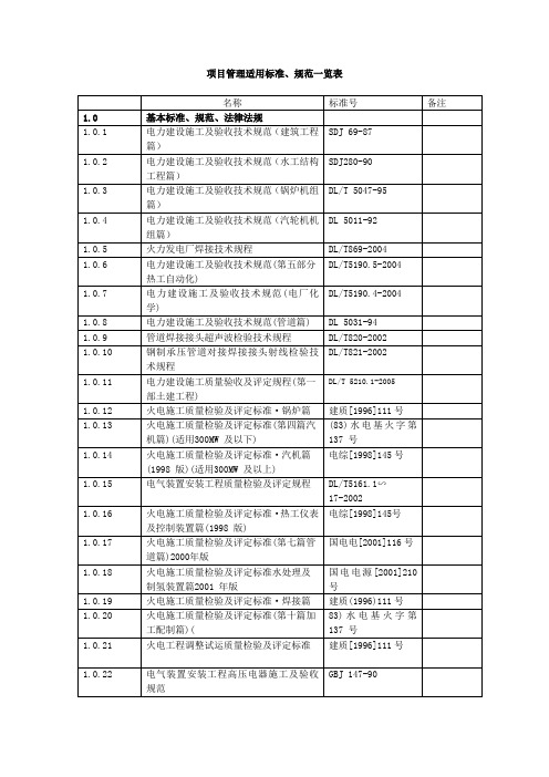 电力工程适用标准、规范一览表