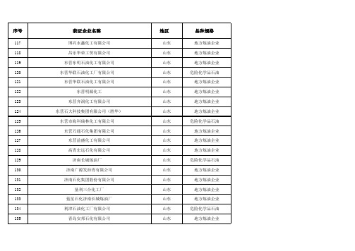 2017全国各地的炼油厂