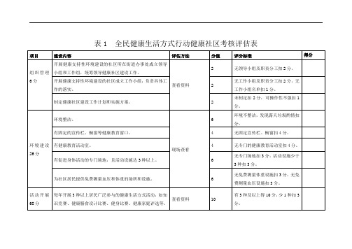 全民健康生活方式行动健康社区考核评估表