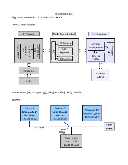 dm9000_debug_memo