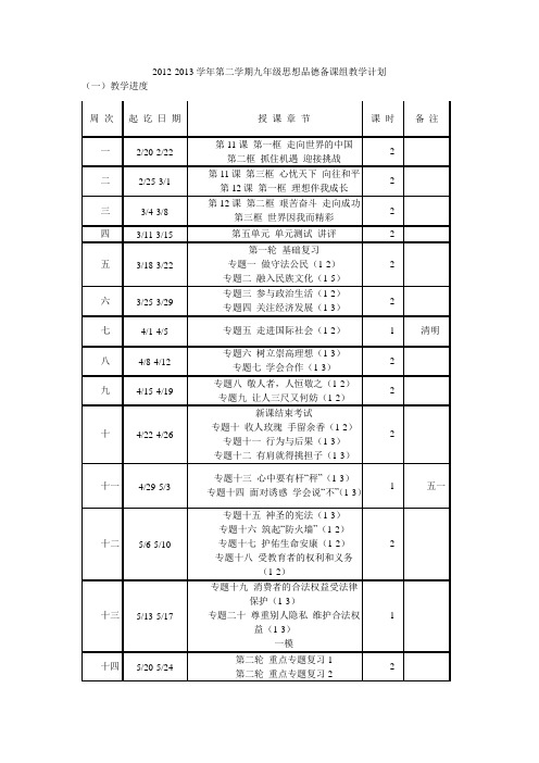 常州市北环中学2012学年第二学期九年级思想品德备课组教学计划